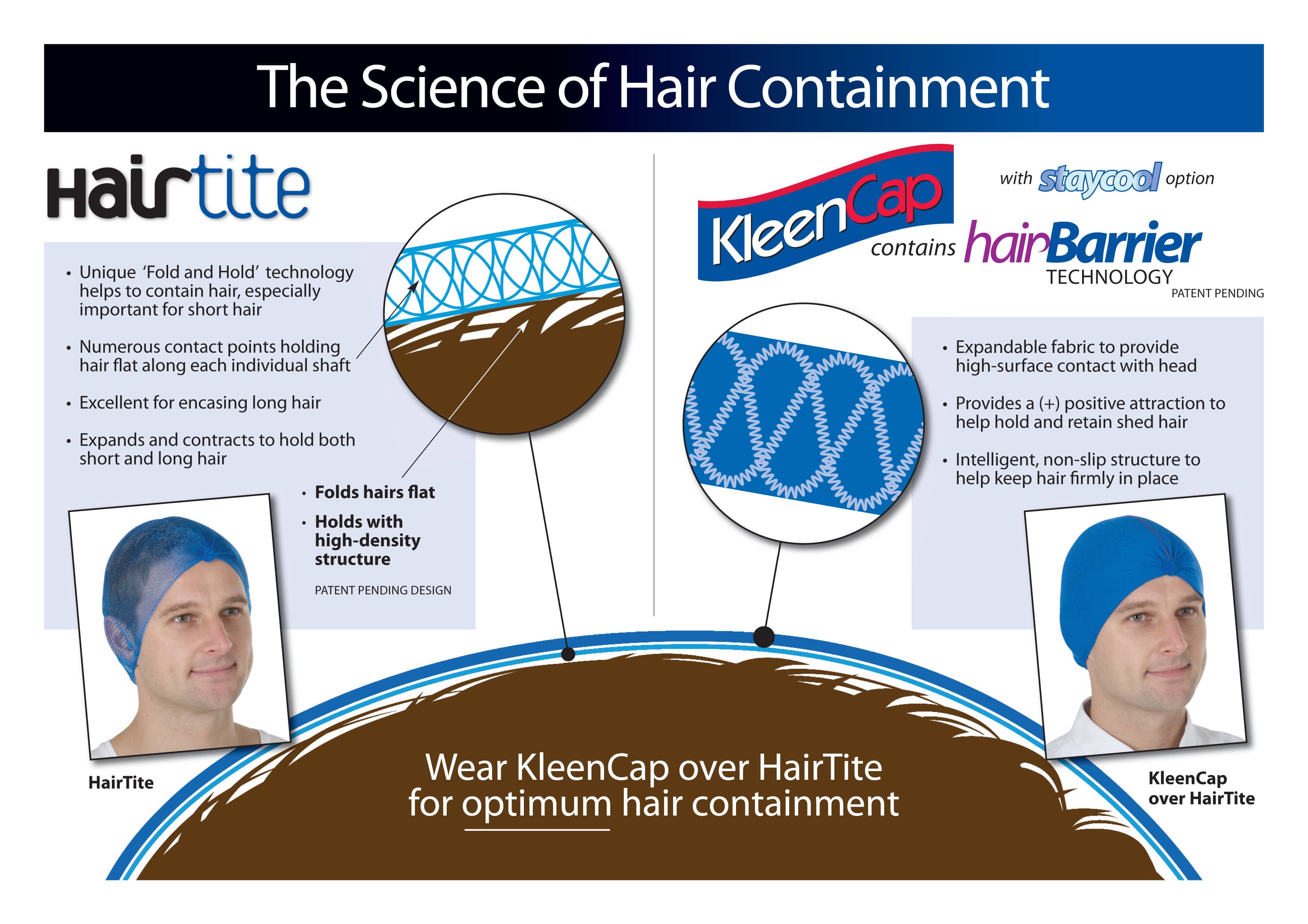 Science behind hair nets